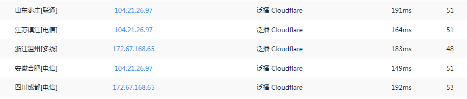 图片[5]-使用Cloudflare域名托管，并使用CDN加速