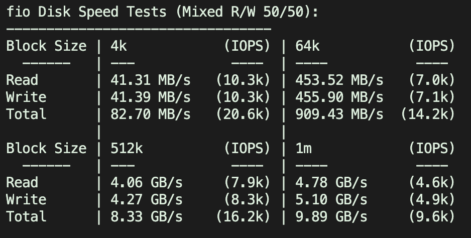 图片[3]-vmiss怎么样-vmiss美国洛杉矶AS9929线路vps评测-三网回程AS9929-优质线路美国vps