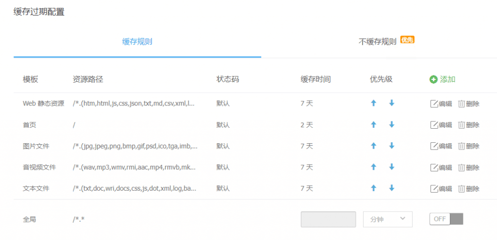 图片[3]-又拍云CDN教程-使用又拍云免费CDN进行网站加速