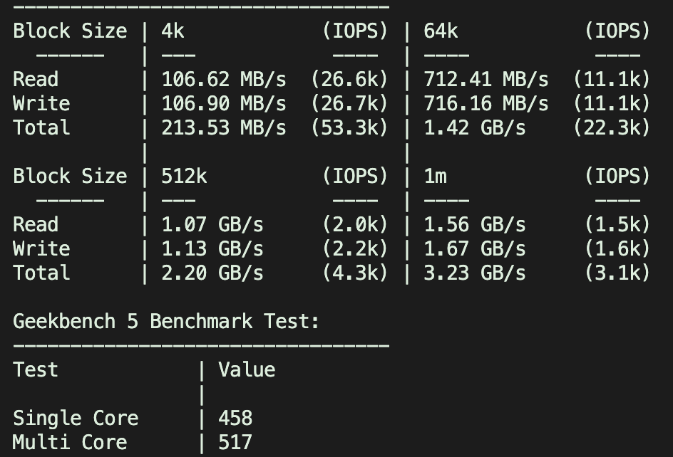 图片[3]-微机主机(wikihost)Hongkong-BGP KVM VPS-Standard香港VPS评测-香港CMI vps-香港优质线路VPS