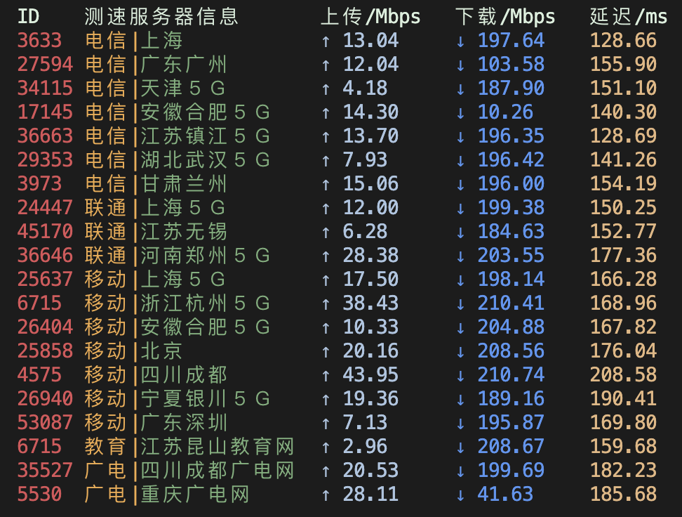 图片[4]-vmiss怎么样？vmiss美国洛杉矶BGP线路vps评测-美国CN2 GIA-优质线路美国vps