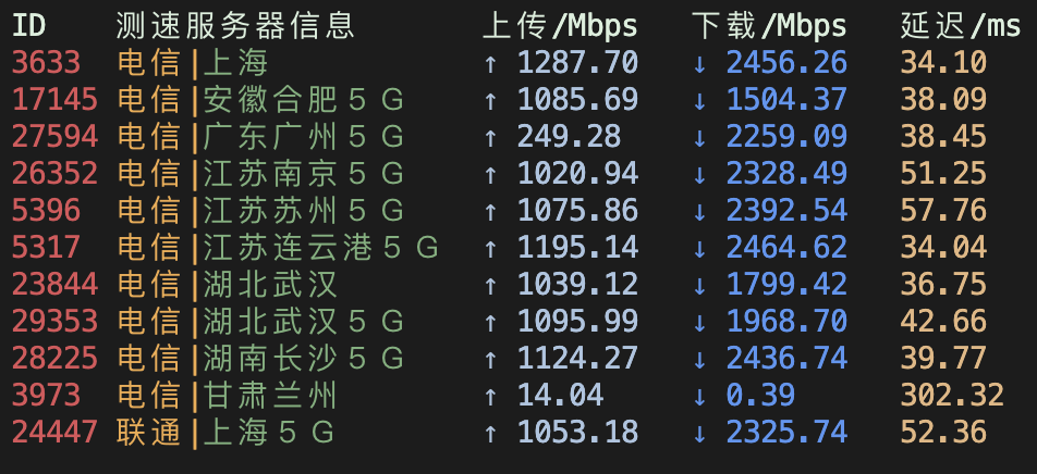 图片[5]-微机主机(wikihost)Hongkong-BGP KVM VPS-Standard香港VPS评测-香港CMI vps-香港优质线路VPS