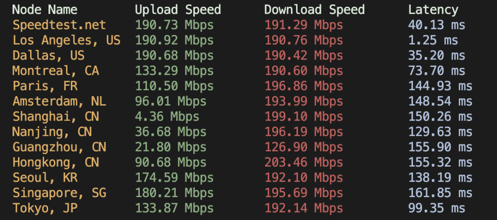 图片[5]-vmiss怎么样？vmiss美国洛杉矶BGP线路vps评测-美国CN2 GIA-优质线路美国vps