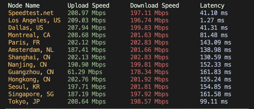 图片[6]-vmiss怎么样-vmiss美国洛杉矶AS9929线路vps评测-三网回程AS9929-优质线路美国vps