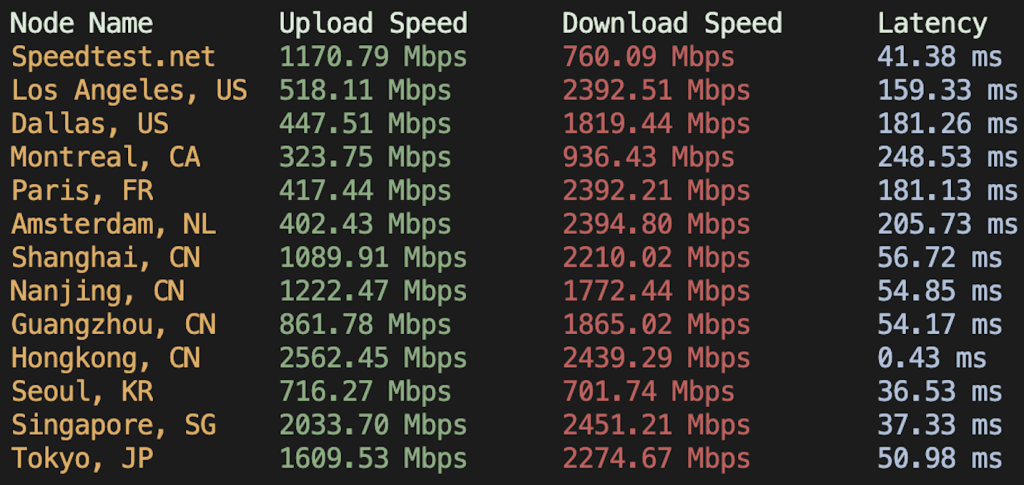 图片[6]-微机主机(wikihost)Hongkong-BGP KVM VPS-Standard香港VPS评测-香港CMI vps-香港优质线路VPS