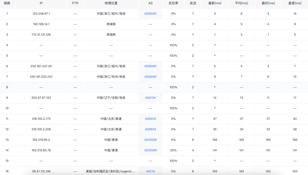 图片[7]-vmiss怎么样-vmiss美国洛杉矶AS9929线路vps评测-三网回程AS9929-优质线路美国vps