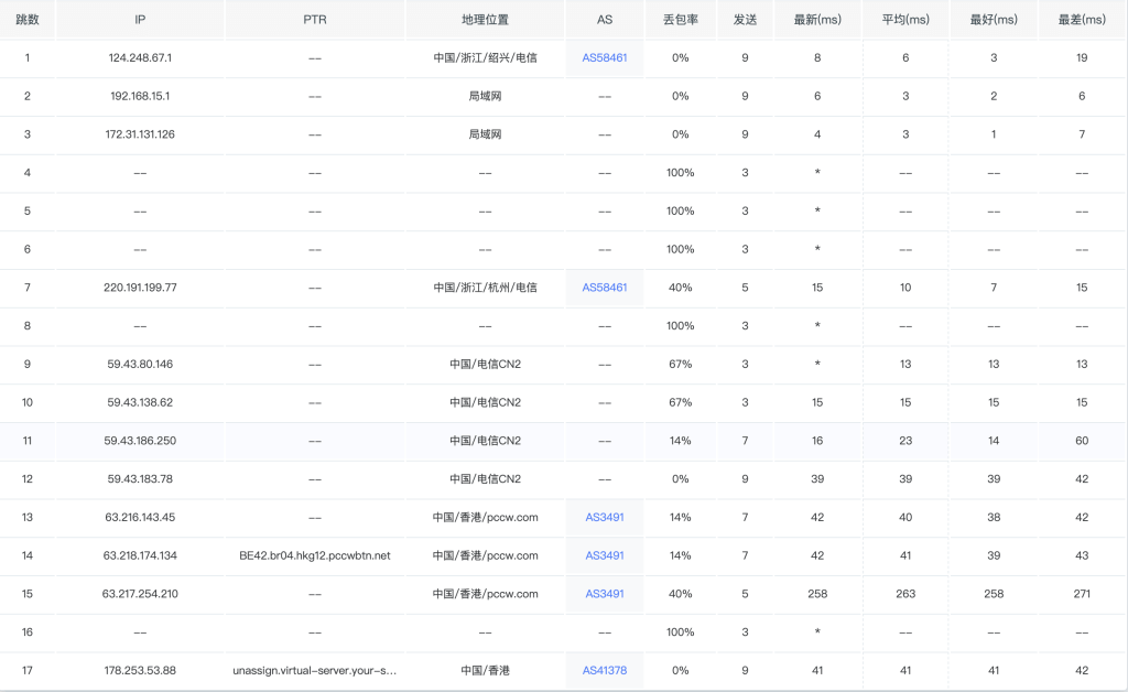 图片[7]-微机主机(wikihost)Hongkong-BGP KVM VPS-Standard香港VPS评测-香港CMI vps-香港优质线路VPS