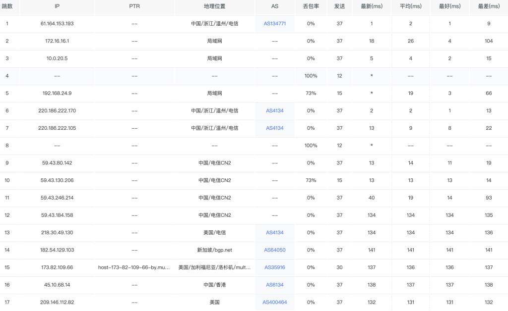 图片[6]-vmiss怎么样？vmiss美国洛杉矶BGP线路vps评测-美国CN2 GIA-优质线路美国vps