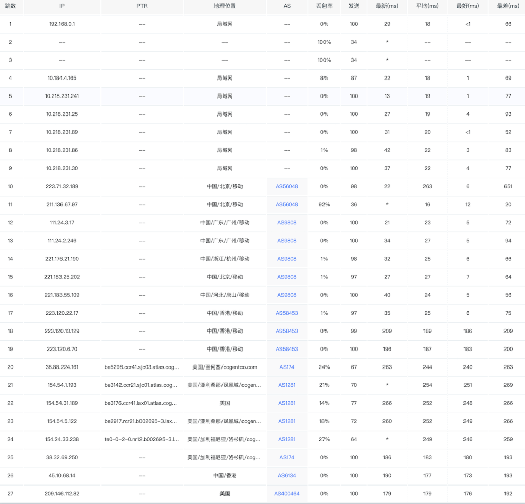 图片[8]-vmiss怎么样？vmiss美国洛杉矶BGP线路vps评测-美国CN2 GIA-优质线路美国vps