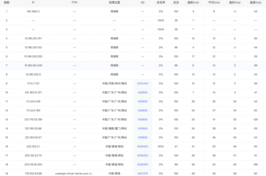 图片[9]-微机主机(wikihost)Hongkong-BGP KVM VPS-Standard香港VPS评测-香港CMI vps-香港优质线路VPS