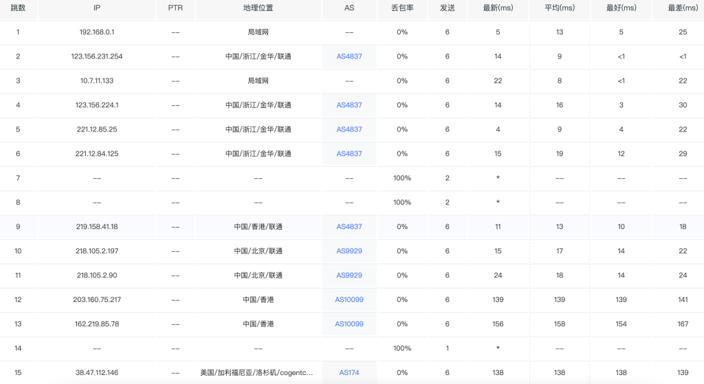 图片[8]-vmiss怎么样-vmiss美国洛杉矶AS9929线路vps评测-三网回程AS9929-优质线路美国vps
