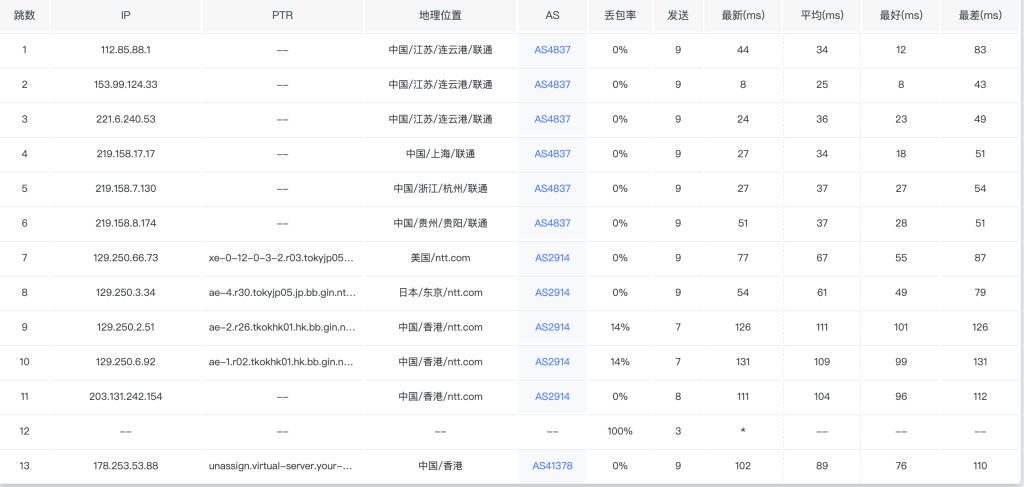 图片[8]-微机主机(wikihost)Hongkong-BGP KVM VPS-Standard香港VPS评测-香港CMI vps-香港优质线路VPS