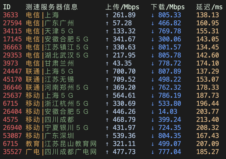 图片[5]-[评测]-V.PS美国圣何塞vps怎么样-美国CN2 GIA-美国AS9929-美国便宜vps评测