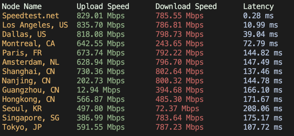 图片[6]-[评测]-V.PS美国圣何塞vps怎么样-美国CN2 GIA-美国AS9929-美国便宜vps评测