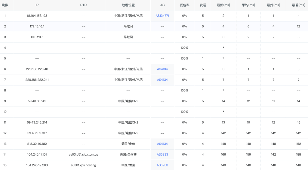 图片[7]-[评测]-V.PS美国圣何塞vps怎么样-美国CN2 GIA-美国AS9929-美国便宜vps评测
