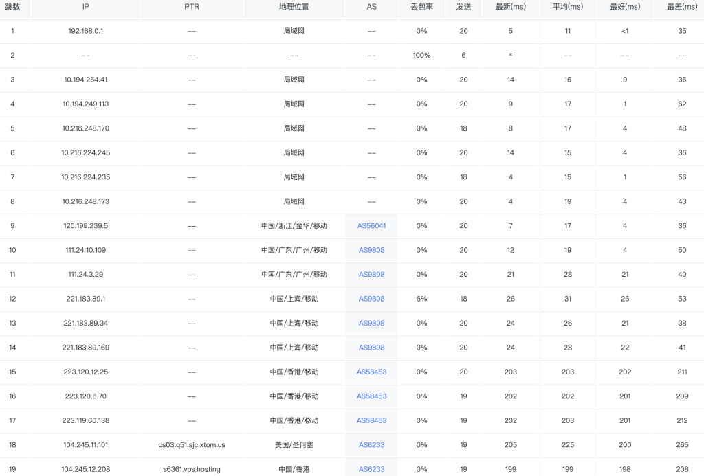 图片[9]-[评测]-V.PS美国圣何塞vps怎么样-美国CN2 GIA-美国AS9929-美国便宜vps评测